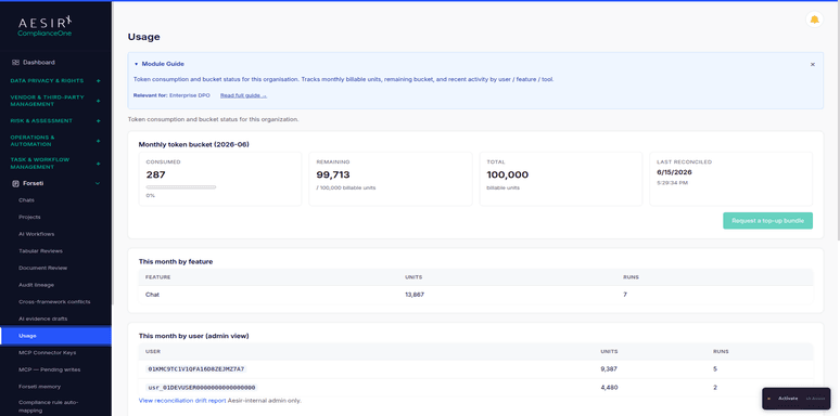 Usage Dashboard