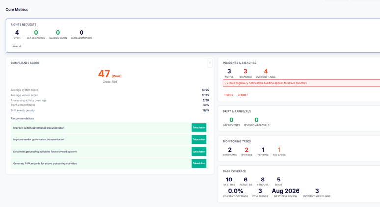 Core Metrics Section