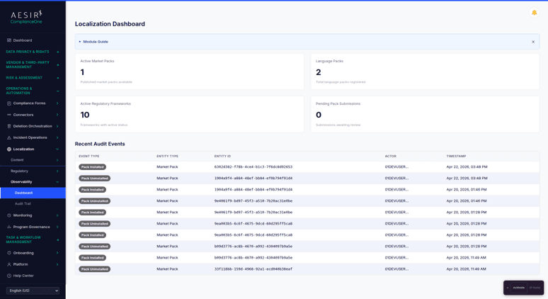 Localization Dashboard