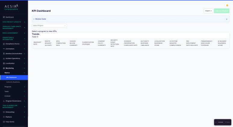 KPI Dashboard
