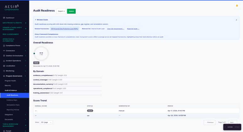 Audit Readiness Scoring