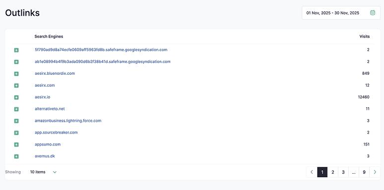 Outlinks