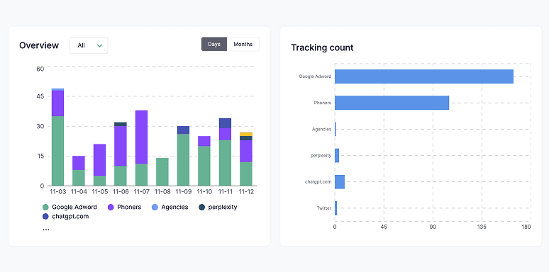 UTM Tracking Overview