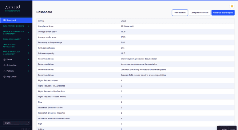 Universal Table View