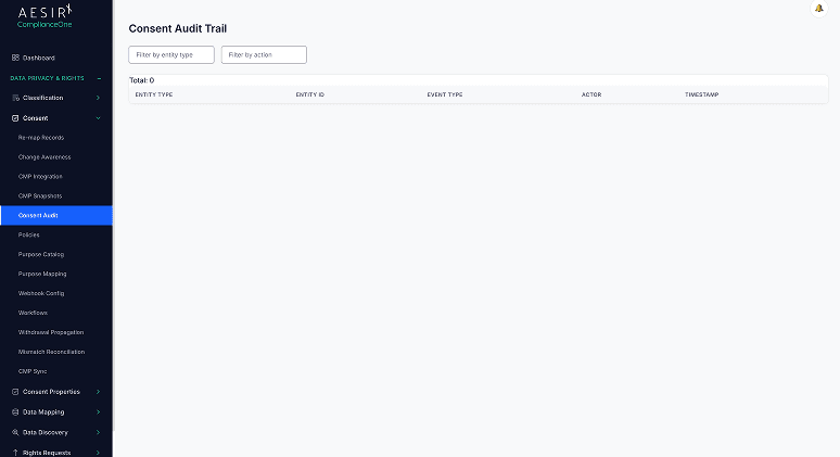 Sensitive Data Consent Policies