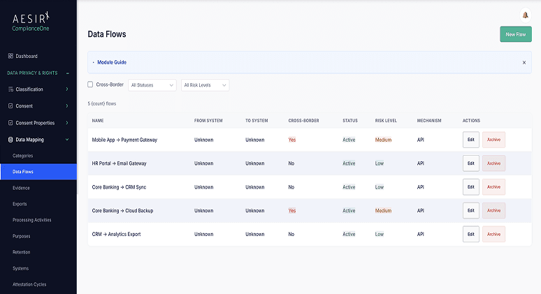 Data Flow Mapping