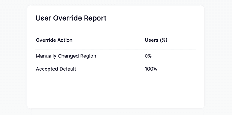 User Override Report