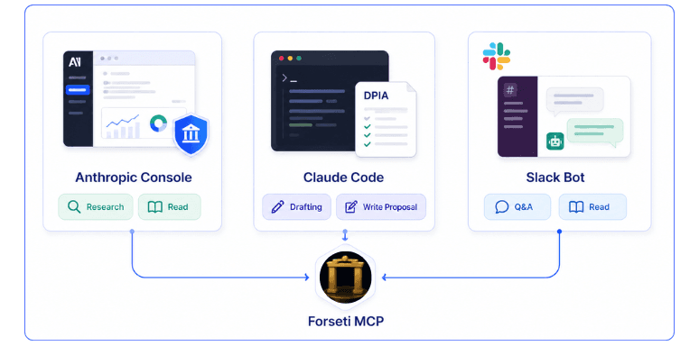 Use Cases