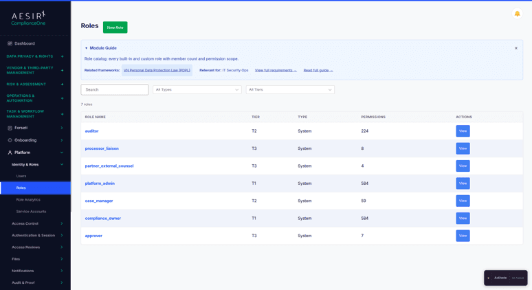User and Role Management