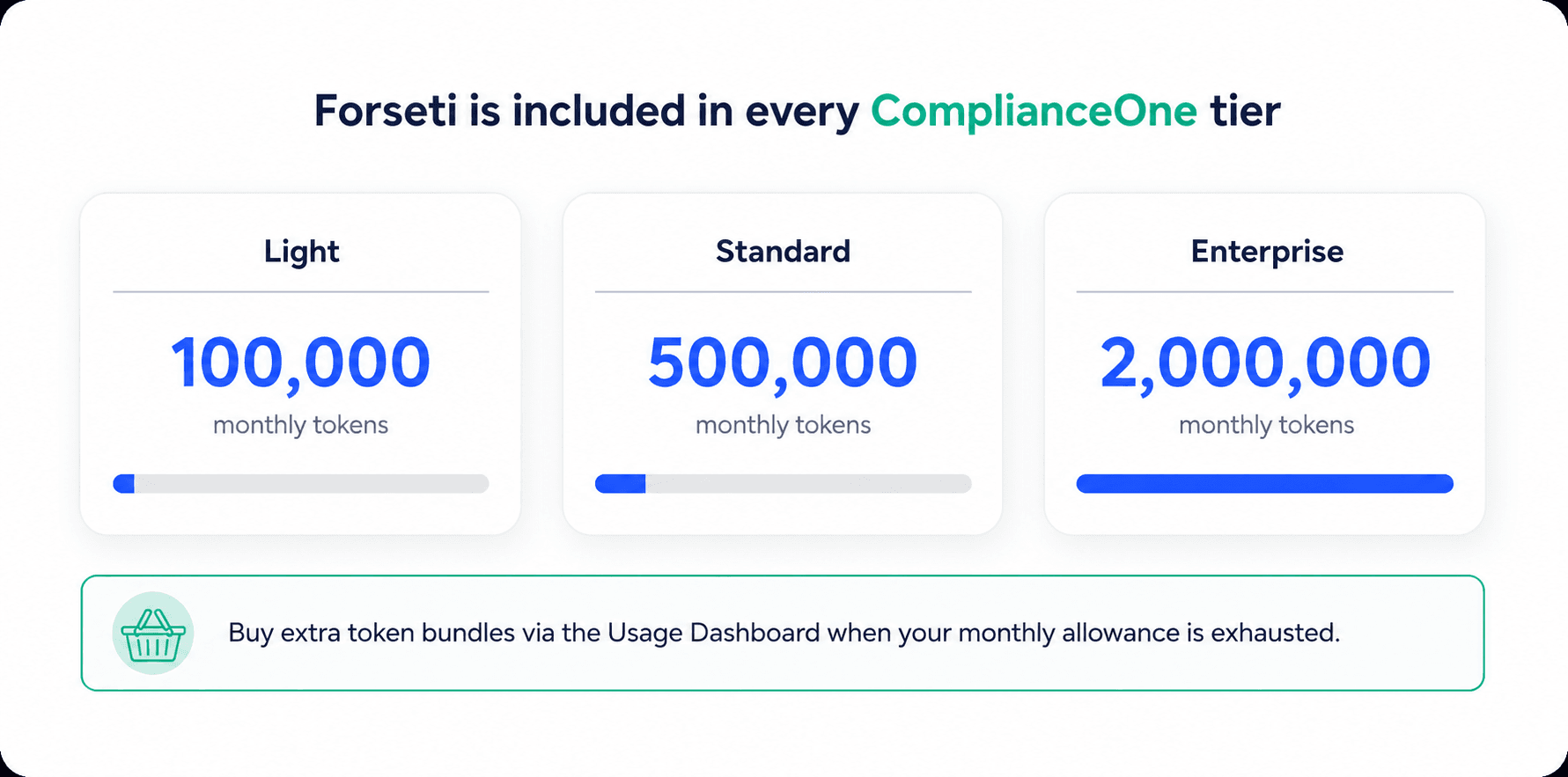Token Allowance & Top-Up Bundles