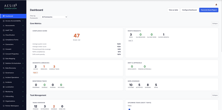Task and Workflow Management
