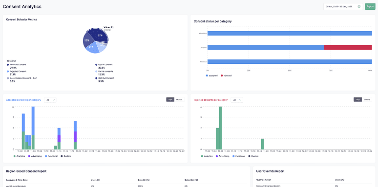 Consent Analytics Dashboard