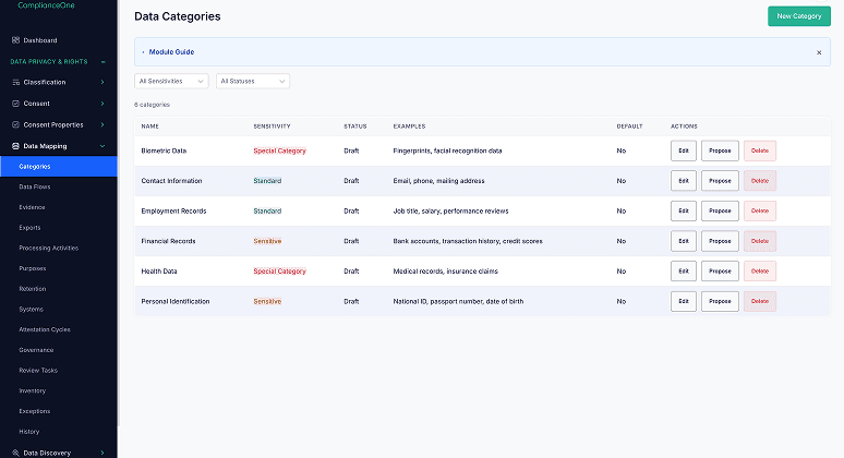 Data Categories