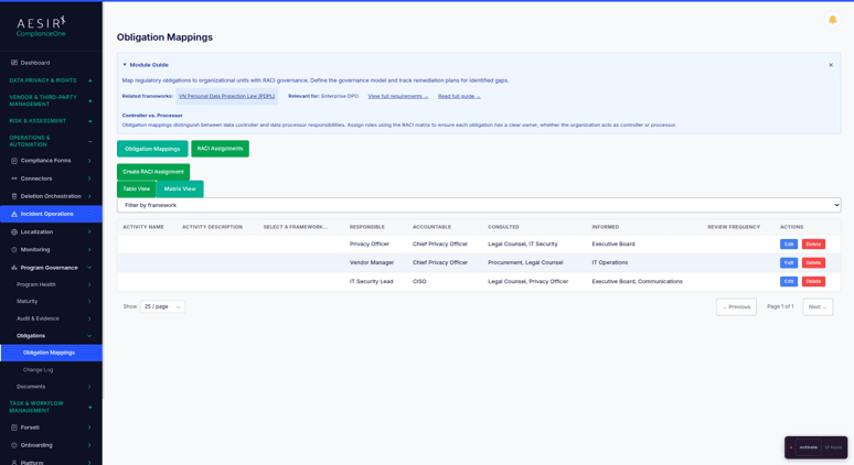 Obligation Mapping with RACI Governance