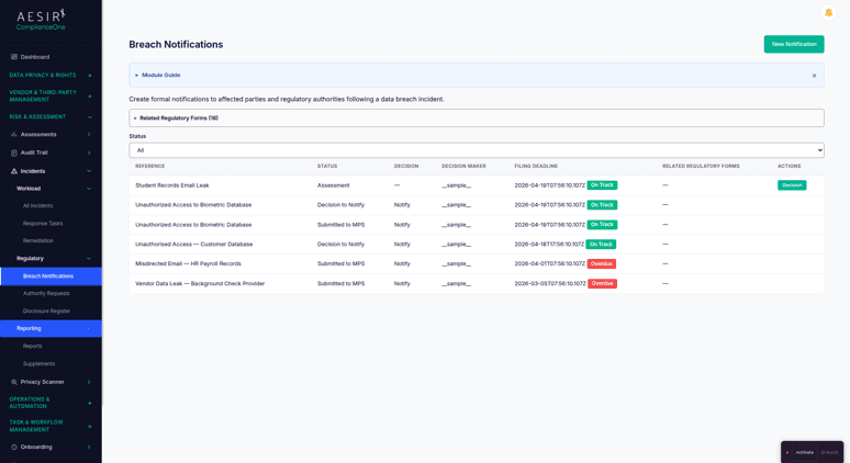 Breach Notification Lifecycle